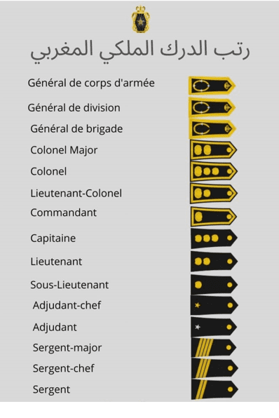 رتب الدرك الملكي بالمغرب 2022