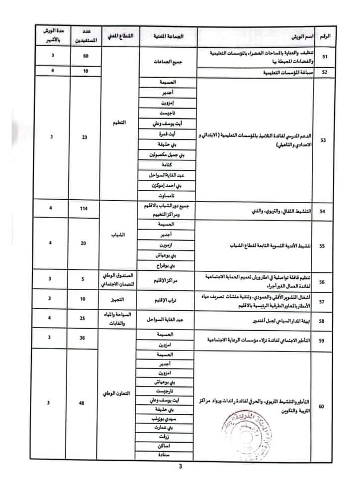 اوراش الحسيمة